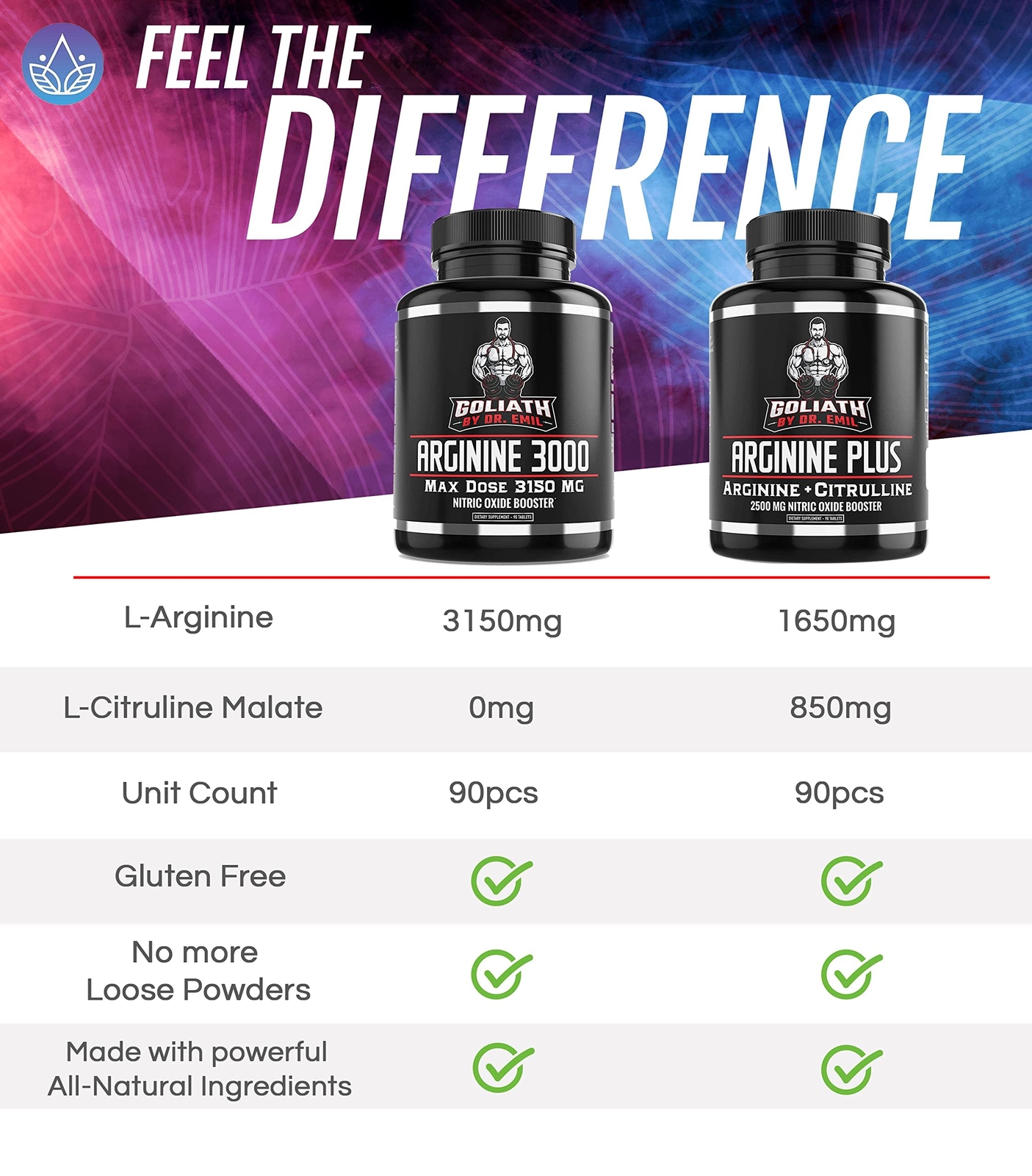 Dr. Emil’s ARGININE Plus – L Arginine + L Citrulline – 2500 MG High Dose NO B…