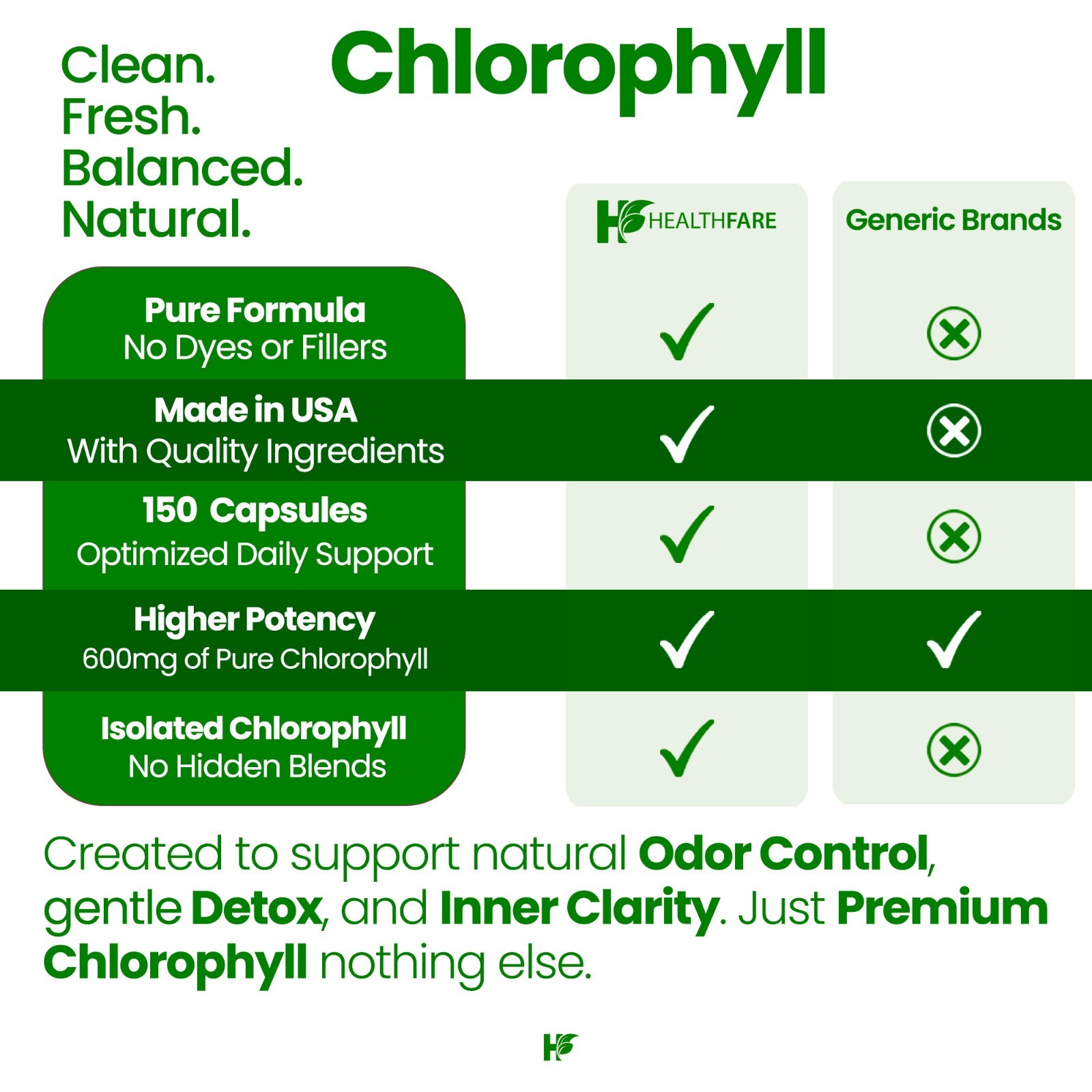 Healthfare Chlorophyll Capsules 600mg | 150 Veg Capsules | Premium Plant-Based