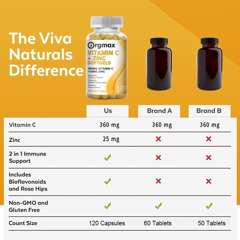 Vitamin C & Zinc Complex 1000mg – Immune Support,Skin Health – 120 Vegan Softgel