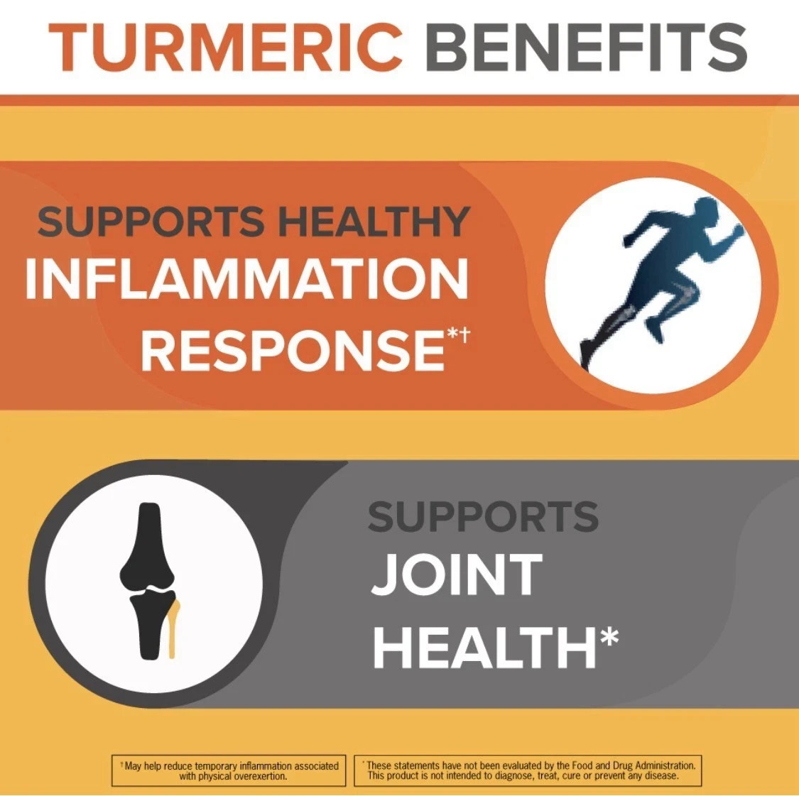 Qunol Turmeric (95%Curcuminoids) 1500 mg+Ginger+Black Pepper 220Caps EXP 05/2028