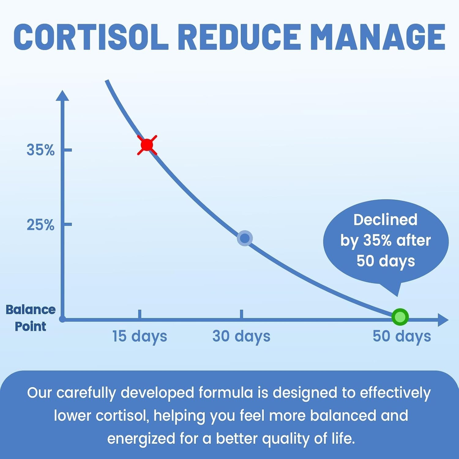 vivcmin 10 in 1 Cortisol Supplements for Women, Mood Support, 2 Fl Oz | Drops, C
