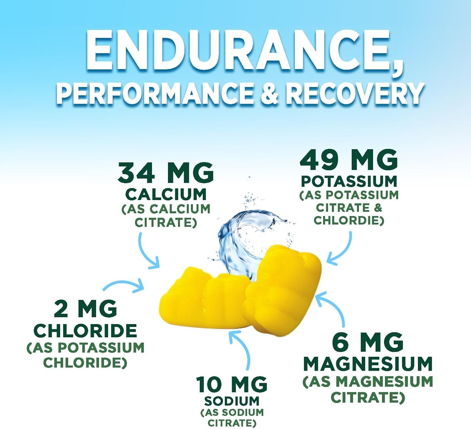 Hydration Electrolyte Gummies – Daily Liquid Replenisher, Electrolyte Multiplier