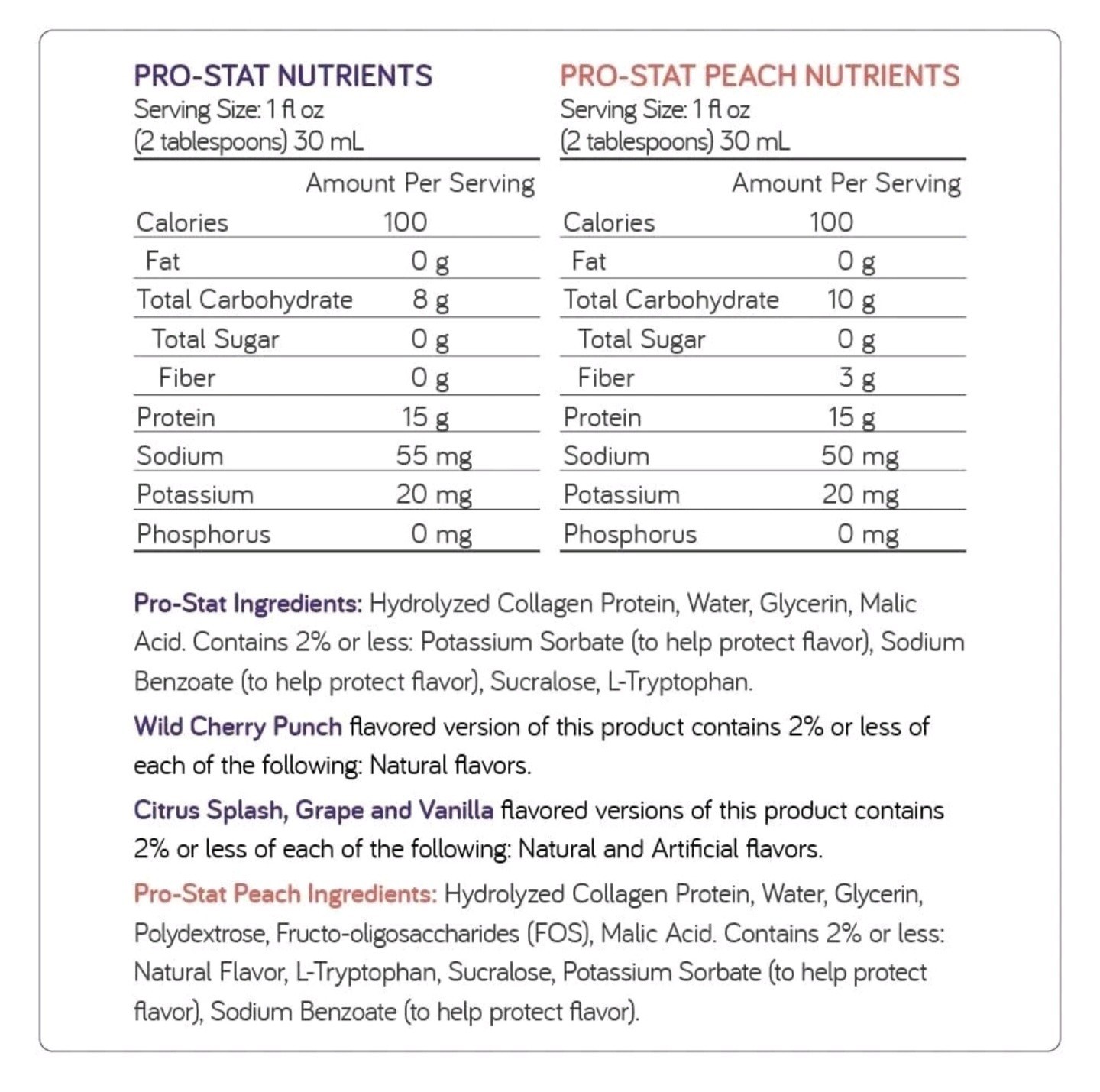 Pro-Stat Advanced Wound Care Liquid Wild Cherry Punch Flavor 30 FL Oz READ Desc