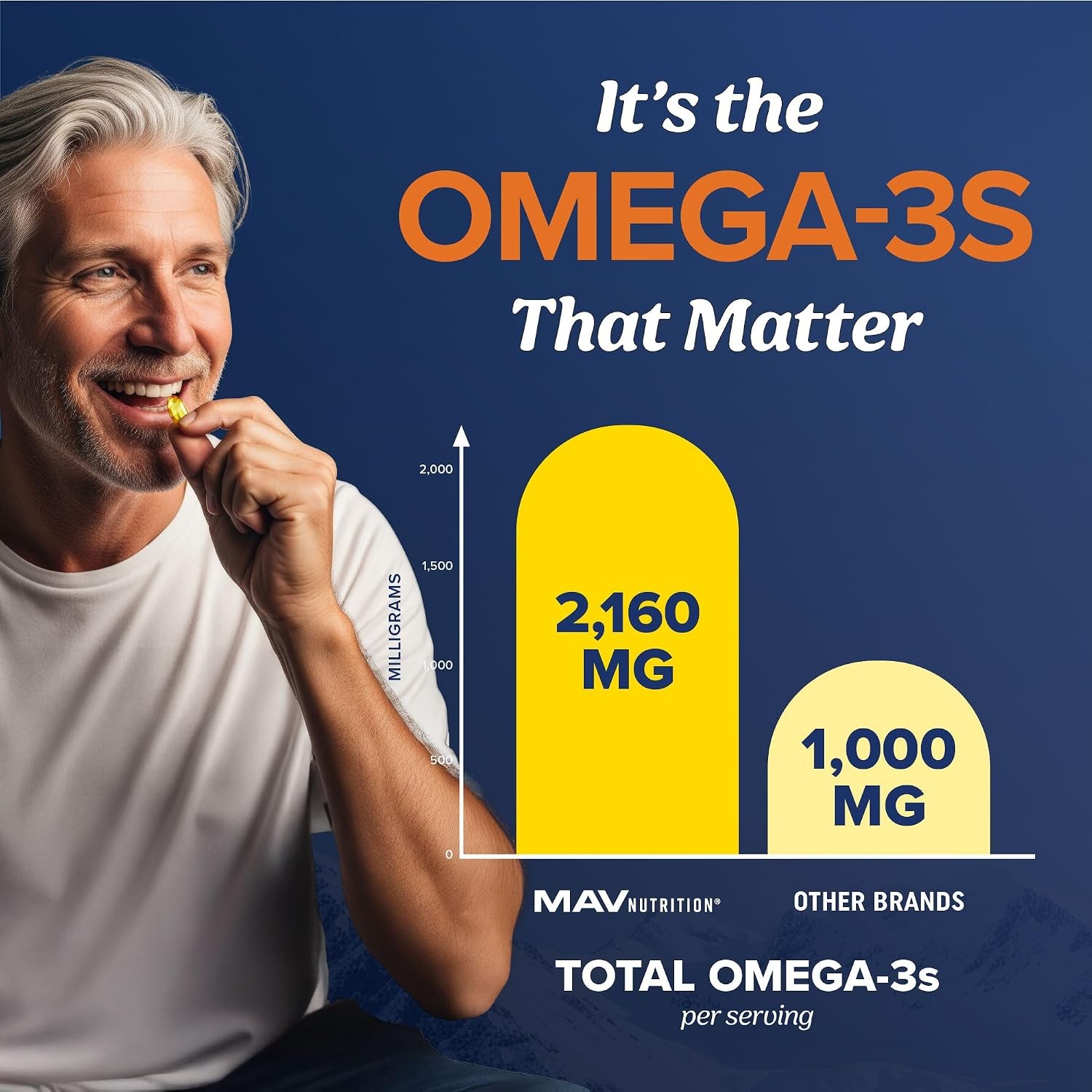 Triple Strength Omega 3 Fish Oil 3600 Mg | EPA & DHA | over 2100Mg Omega-3 Fatty