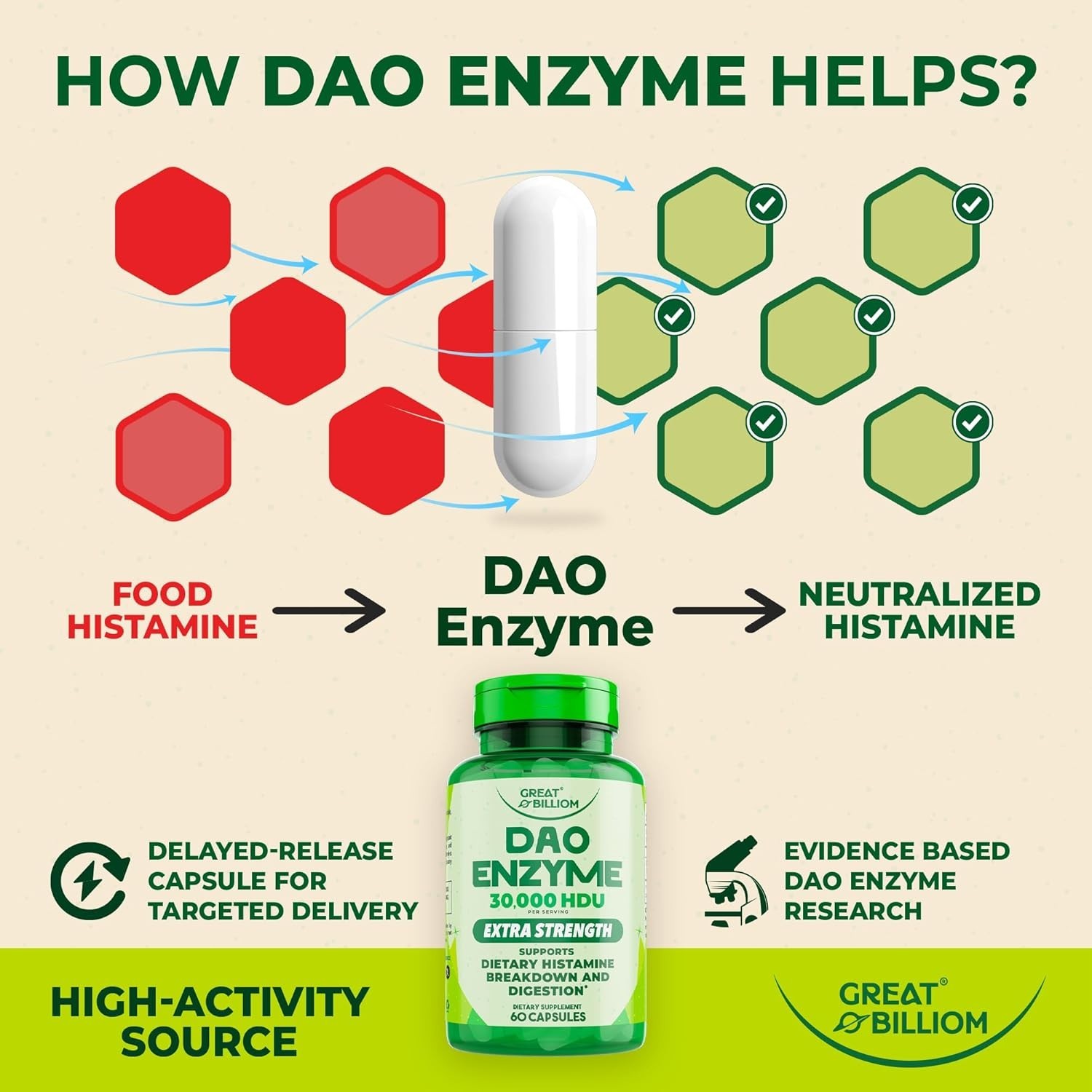 DAO Enzyme (Diamine Oxidase) – Digestive Enzymes for Women & Men – 30,000 HDU –
