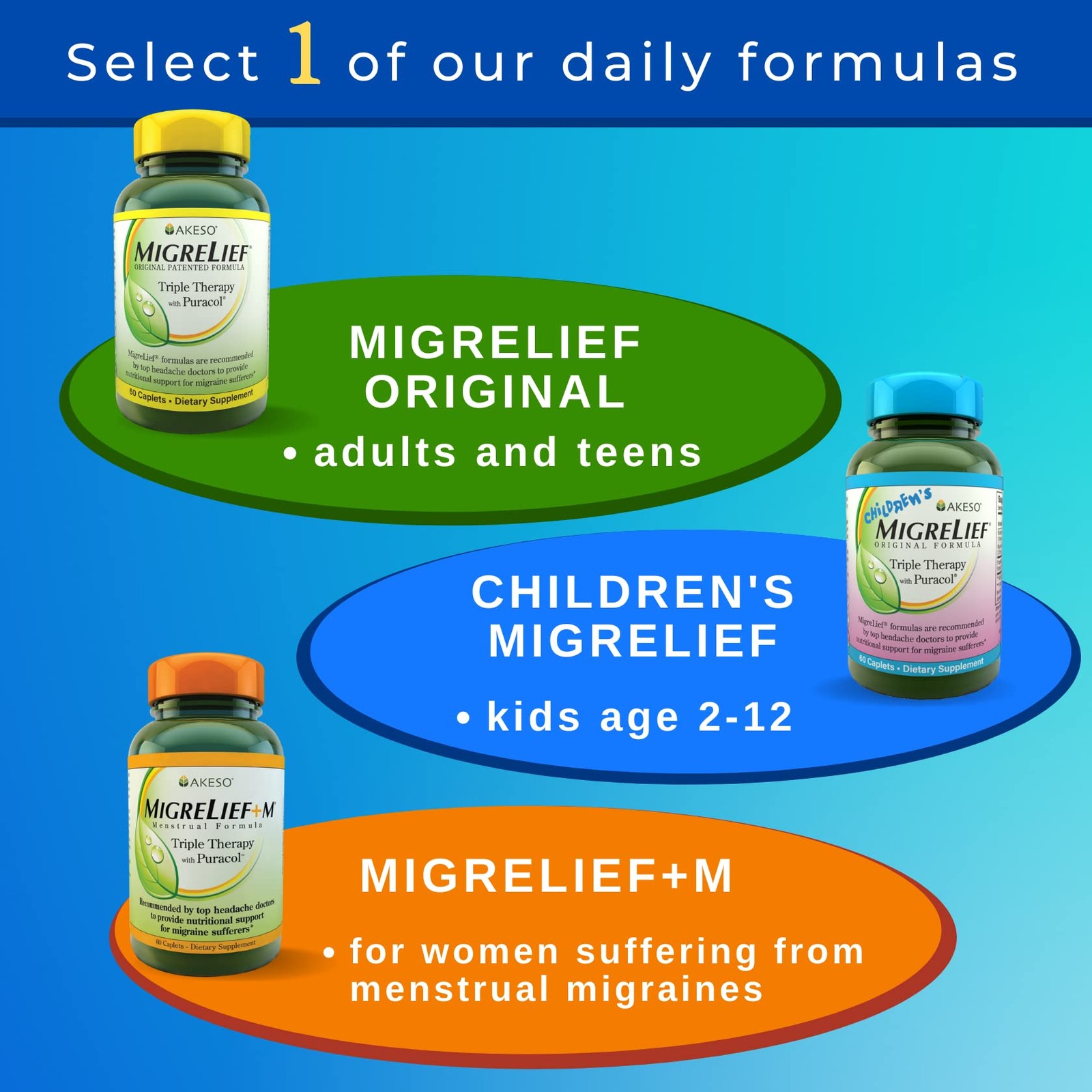 MigreLief-Now Fast-Acting Formula, As-Needed 60 Count (Pack of 1), Standart