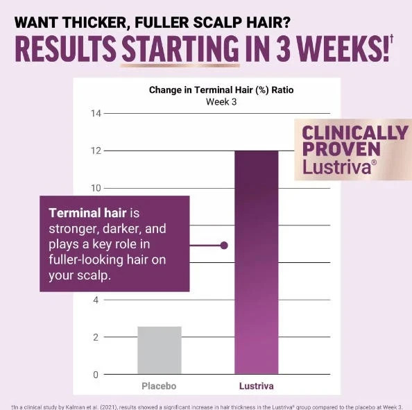 MIXED BERRY THICKER FULLER HATR Hair Regrowth ACCELERATOR STRONGER & HEALTHIER
