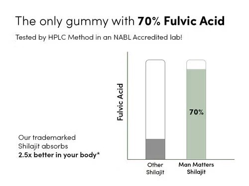 New Man Matters Shilajit Gummies Advanced (1 Month Pack)