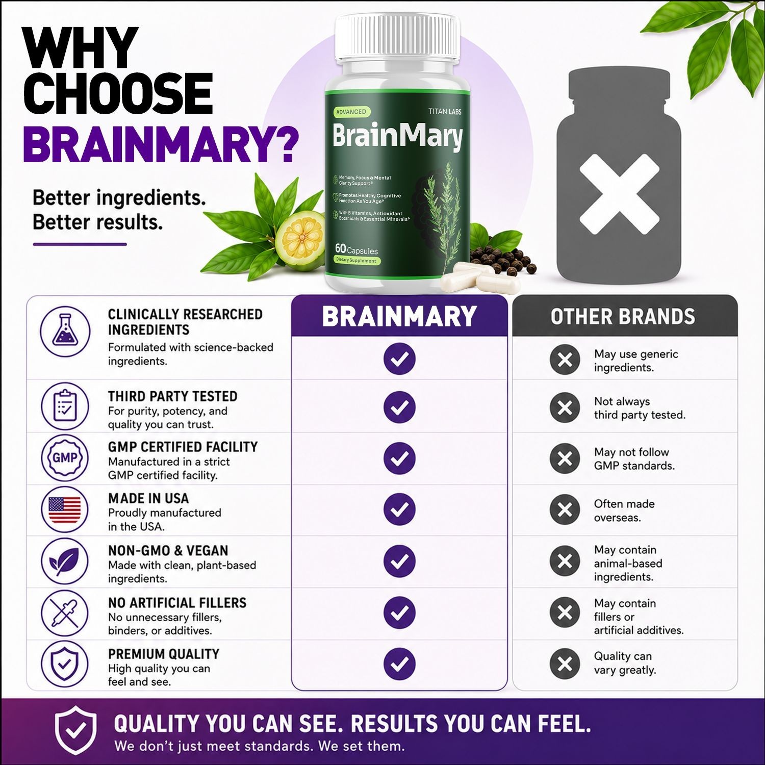 (5 Pack) BrainMary Advanced Natural Brain Support Formula Brain Mary 300 Capsule