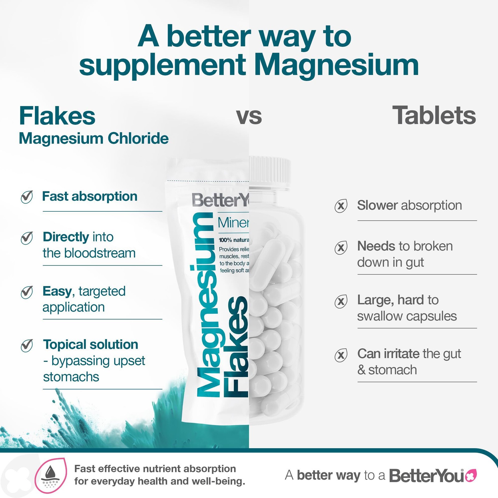 5/29 BetterYou Magnesium Mineral Bath Flakes – Mineral Bath Salts with Magnesium