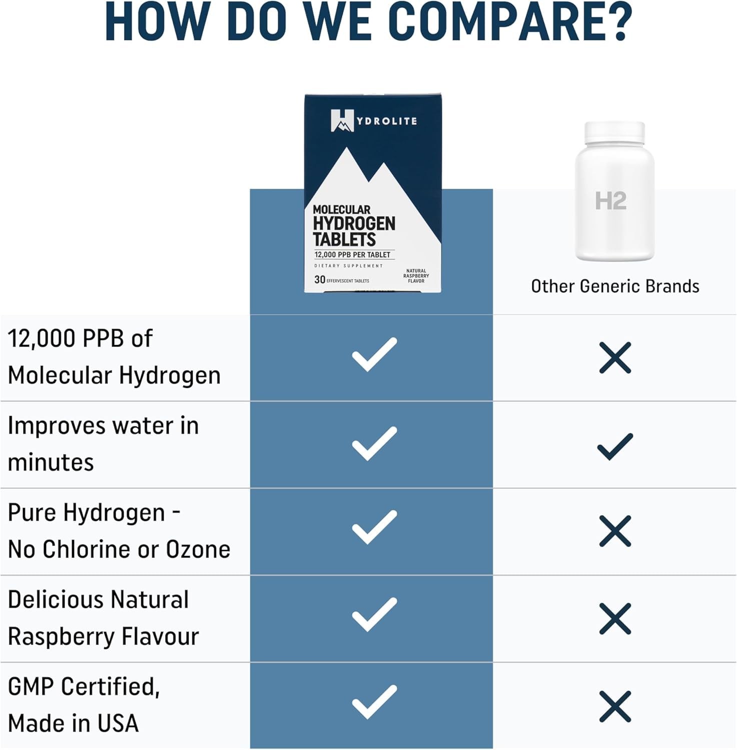 Molecular Hydrogen Tablets for Drinking Water with Magnesium | Highest Concen…