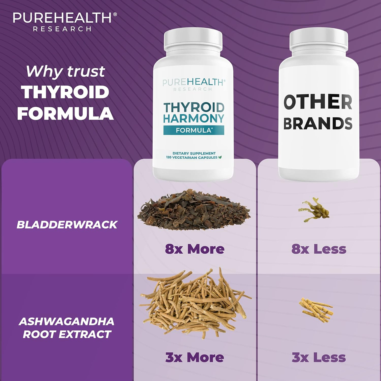 PureHealth Research Thyroid Harmony -L-Tyrosine, Bladderwrack, Ashwagandha, Zinc