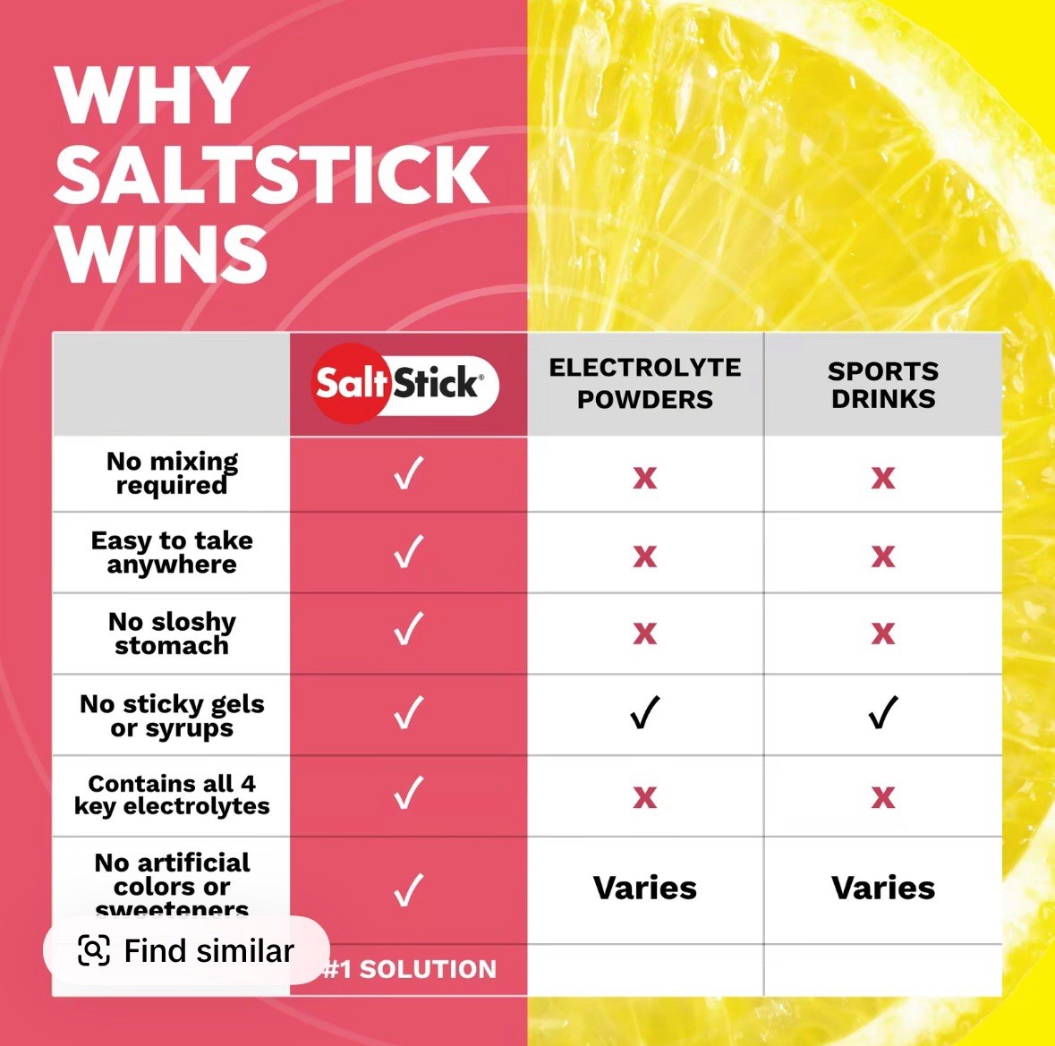 SaltStick Electrolyte Gummies Hydration Electrolytes, Tart Raspberry Lemonade