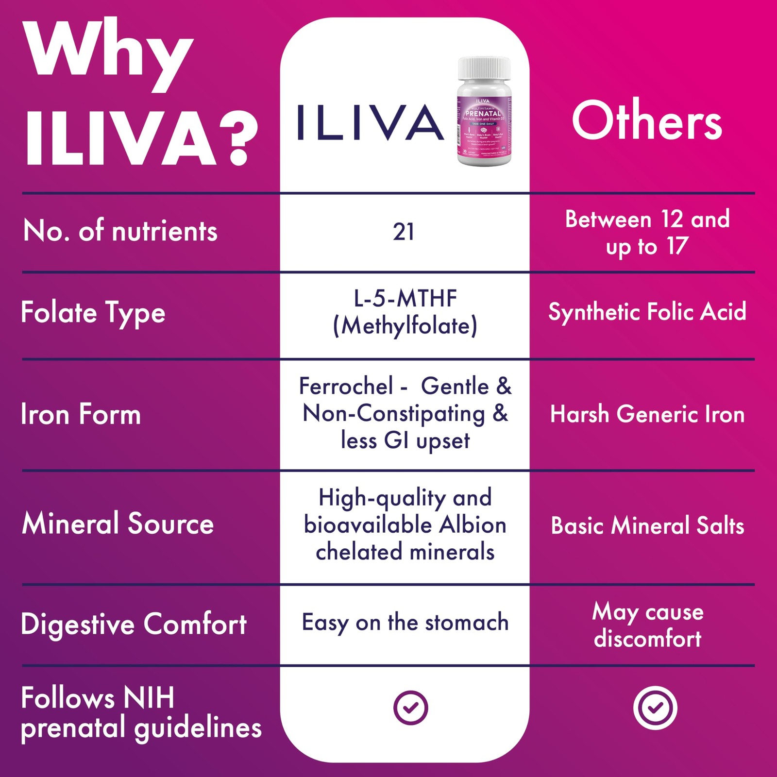 ILIVA by INDICAID Prenatal Vitamins for Women- 2 Count (Pack of 30)