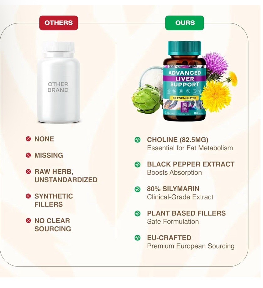 Liver Support supplement naturtreu