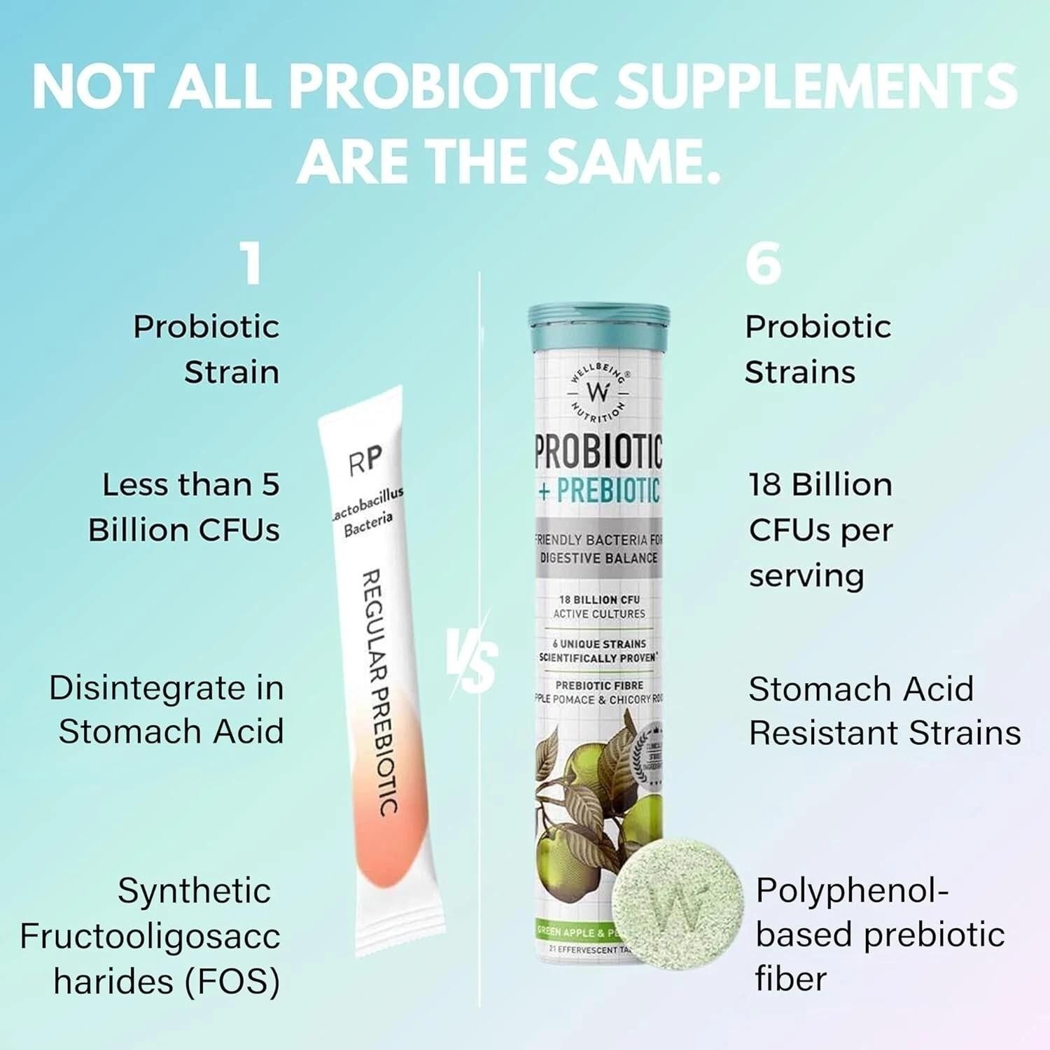 Wellbeing Nutrition Daily Probiotics + Prebiotics (21 Effervescent Tabs)