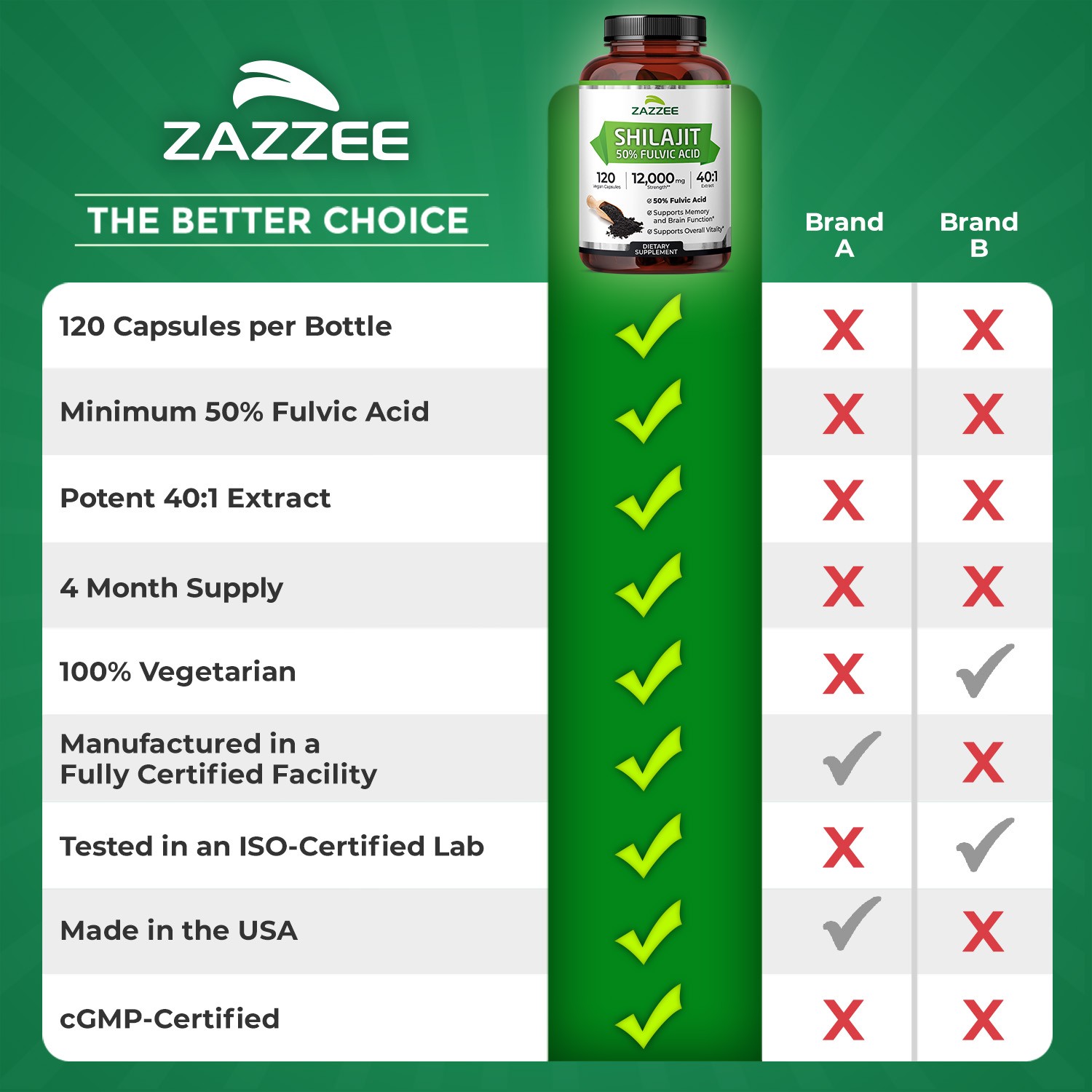 Zazzee Extra Strength Shilajit 20:1 Extract, 7000 mg Strength, 50% Fulvic Acid