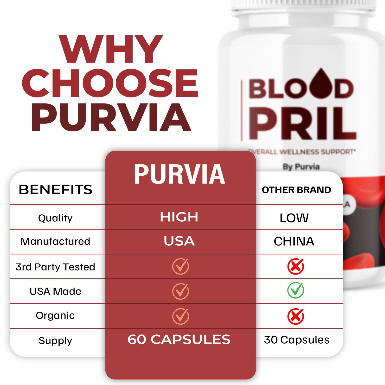 (5 Pack) Blood Pril Capsule Pressure Support BloodPril Circulation (300 ct)