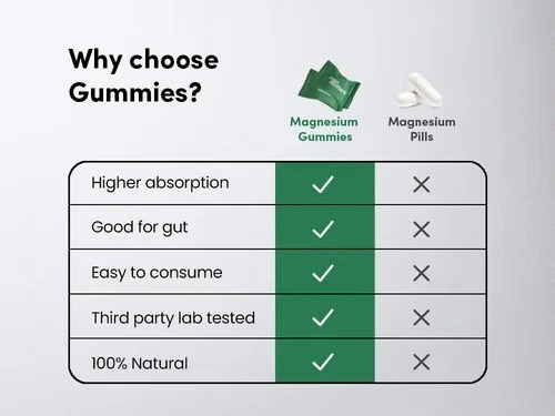 Newn Man Matters Magnesium Glycinate Gummies 60N For Month c727