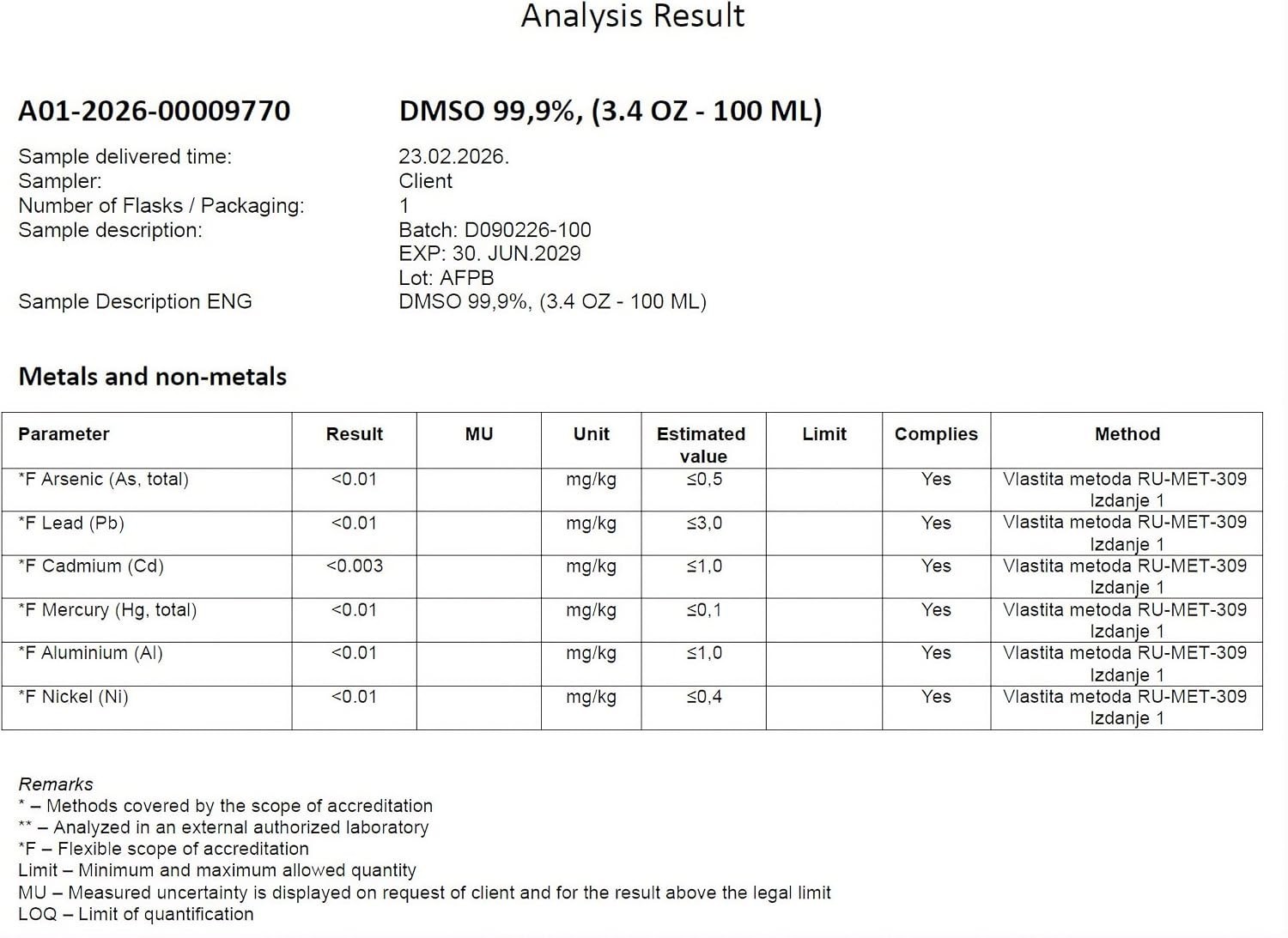 2X 3.4 Oz Dimethyl Sulfoxide – High Purity DMSO in Convenient Bottles