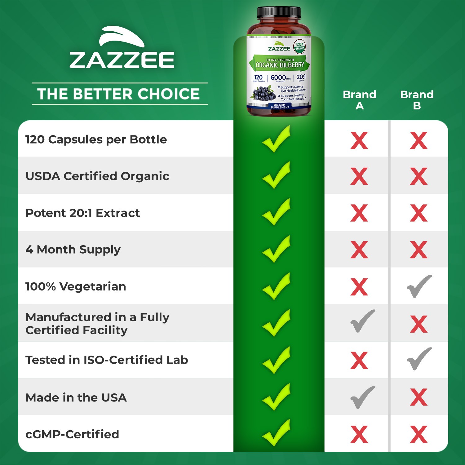 Zazzee USDA Organic Bilberry 20:1 Extract, 6000 mg Strength, 120 Vegan Capsules
