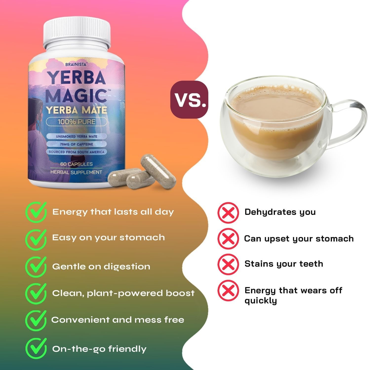 Brainista Yerba Magic: 100% Pure Unsmoked Yerba Mate, 75mg Caffeine, 60 Capsules