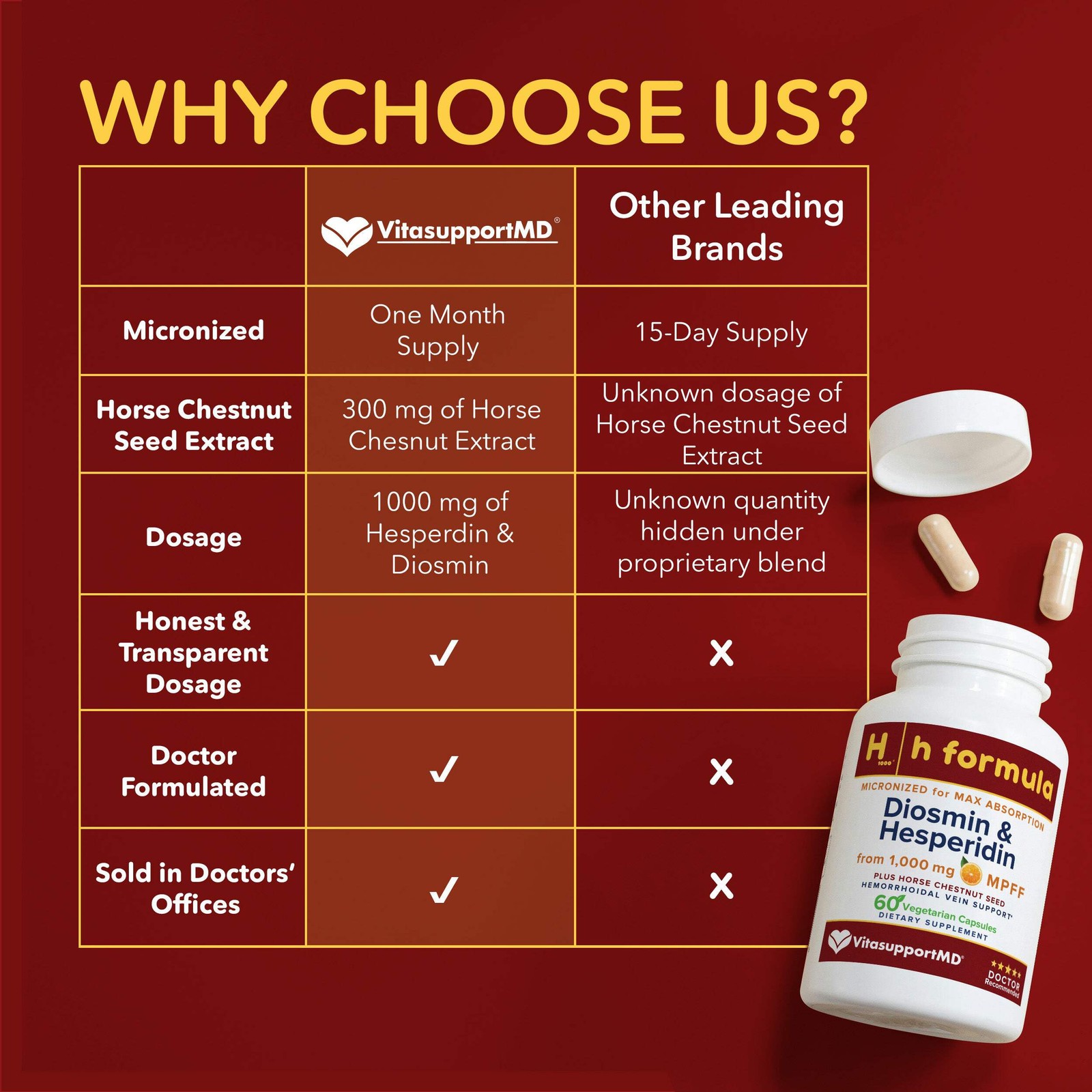 H Formula, 300mg Horse Chestnut for Hemorrhoidal Vein Support, 60 MPFF Capsules