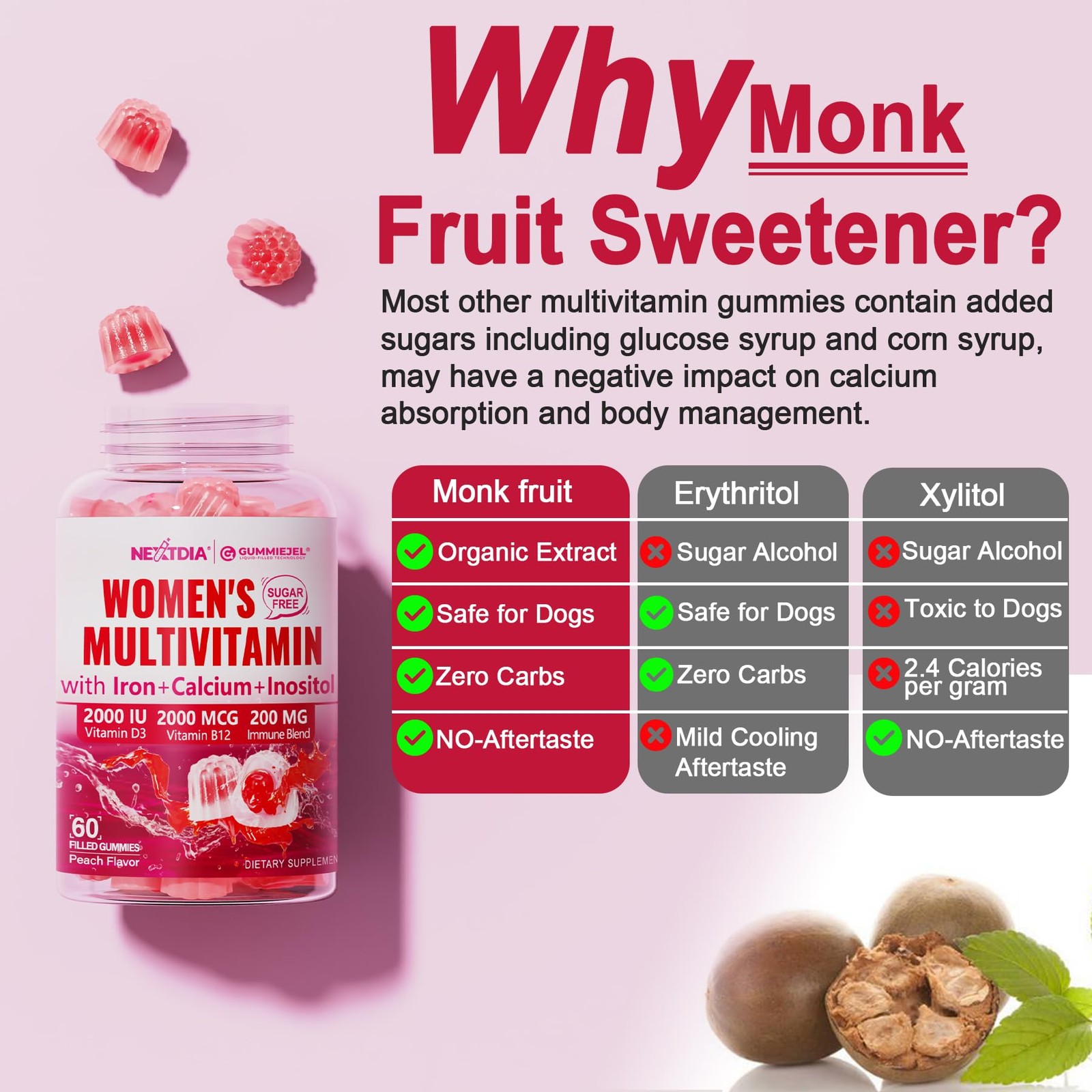 (2 Pack) Sugar Free Methylated Multivitamin for Women 60 Count (Pack of 2)