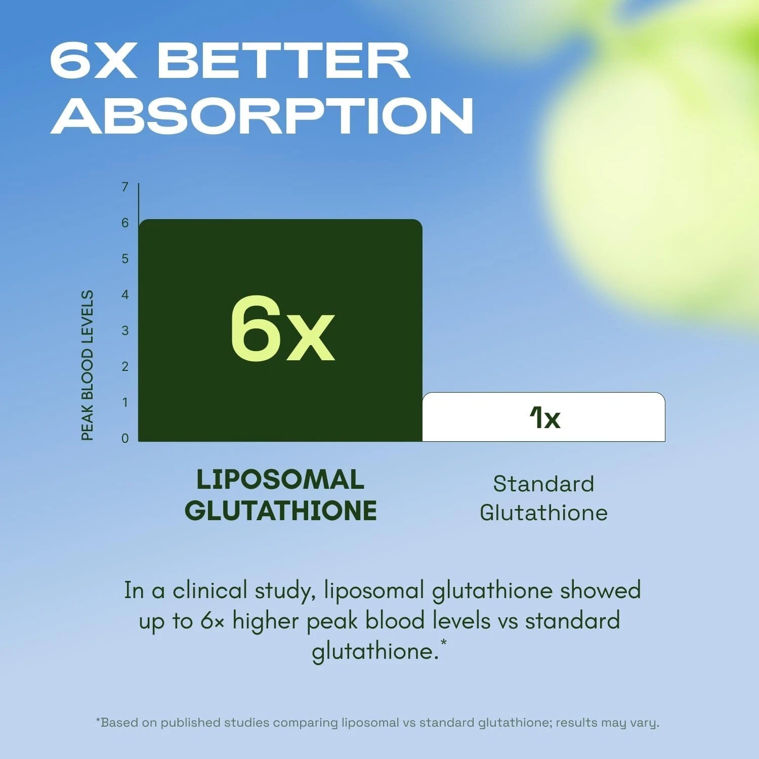 Liposomal Glutathione 1000Mg – Ultra High Absorption with Resveratrol, Vitamin C