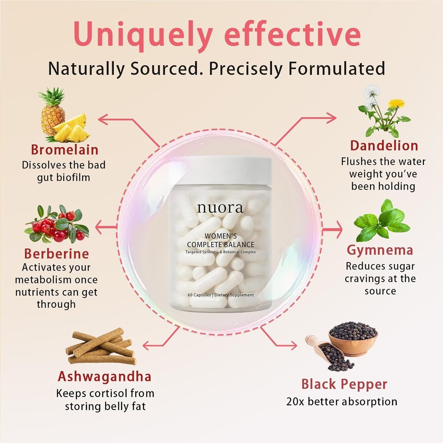 Nuora™ Women’s Gut Biofilm Ritual Complete Balance 60 Caps | Free Shipping