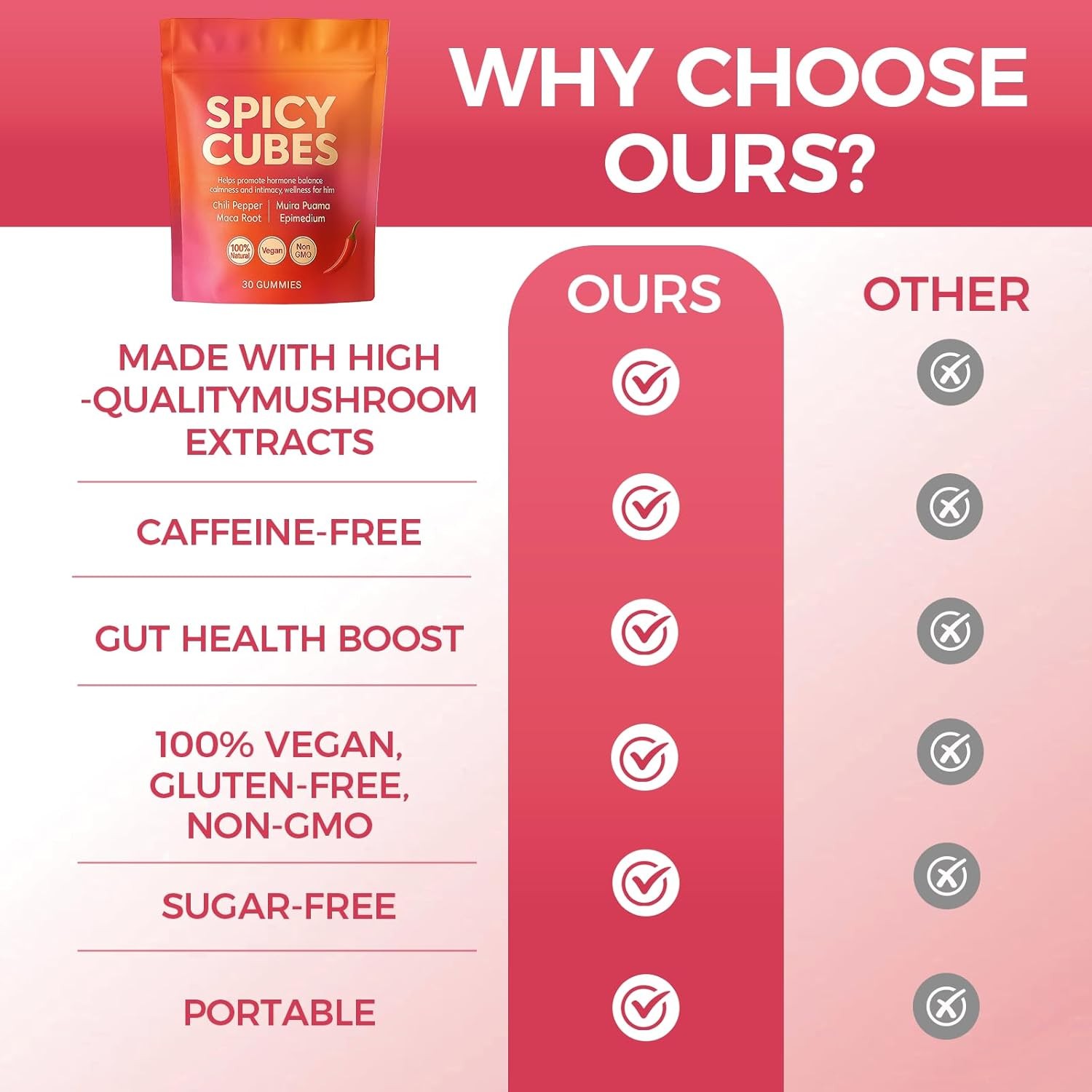 1~5 Bag Spicy Cubes Hot Peach Gummies Support for Calm and Relaxation 30 Gummies