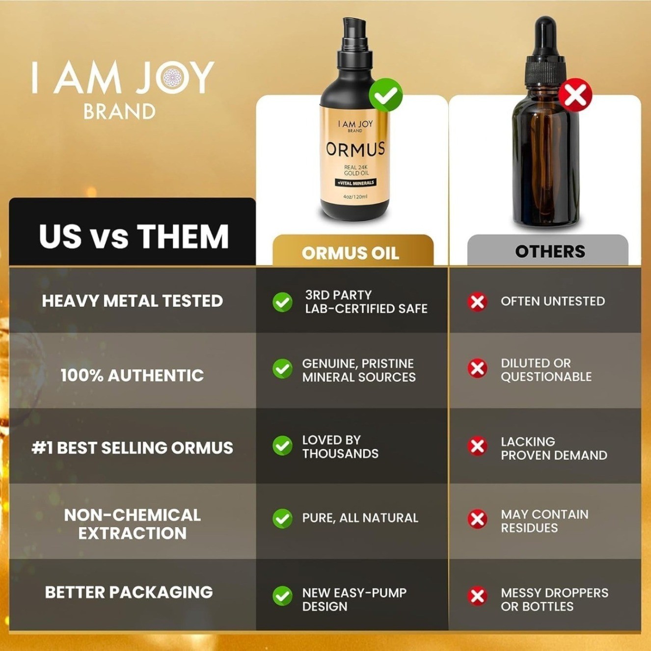 I am Joy Ormus Gold Oil Monoatomic 4oz Pineal Decalcify Gland Repair DNA hot