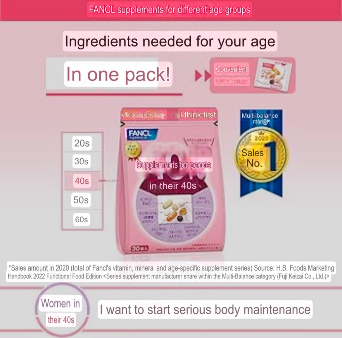 FANCL Supplements for Women in their 40s and Up, 15-30 Day Supply (30 Bags)