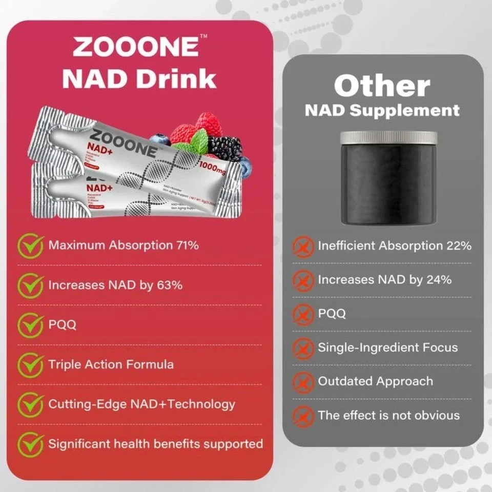 ZOOONE 5X NR1000-NAD+Berry Drink Flavor Mix for Skin Aging Support,Energy