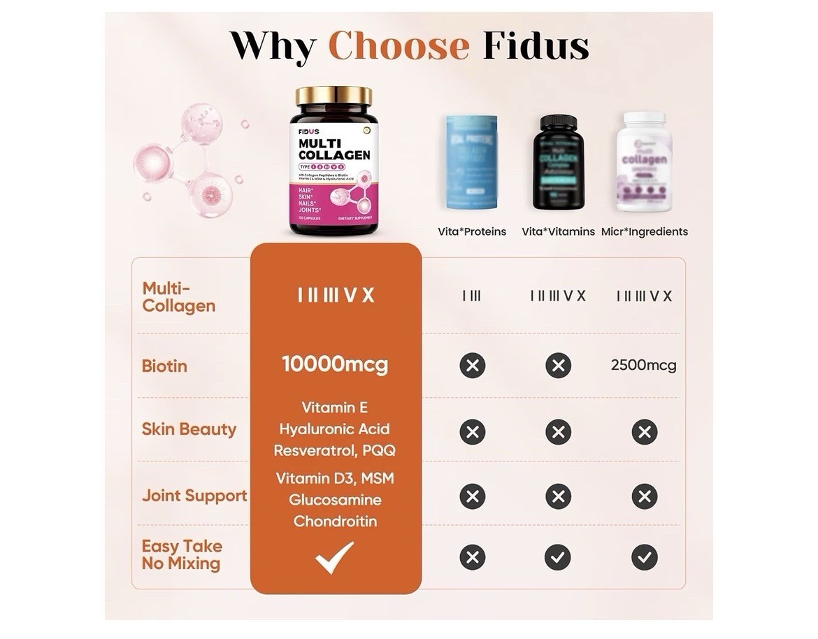 Multi Collagen Peptides Capsules w/ Biotin Hyaluronic Acid MSM 120 Capsules