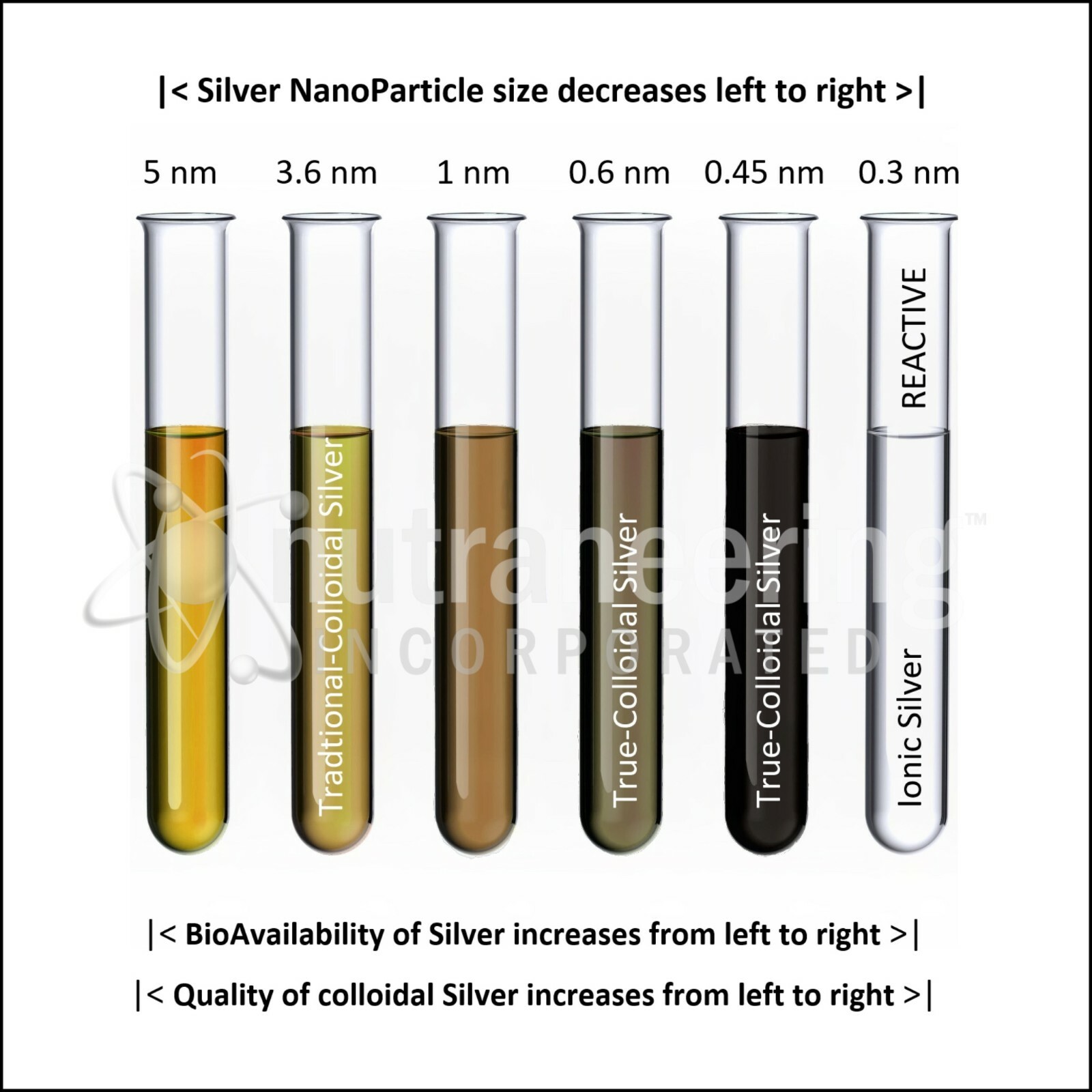 MediSILVER® AMBER Immunity Booster Traditional Colloidal Silver AgNP: 1 Gallon