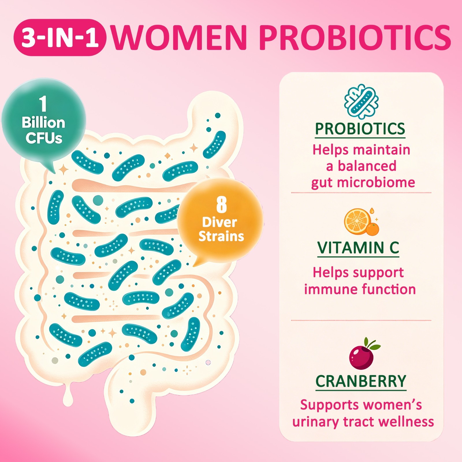 CARE GIFT Women’s Vaginal Probiotic 10 Billion CFU, 120 Capsules, 60 Servings