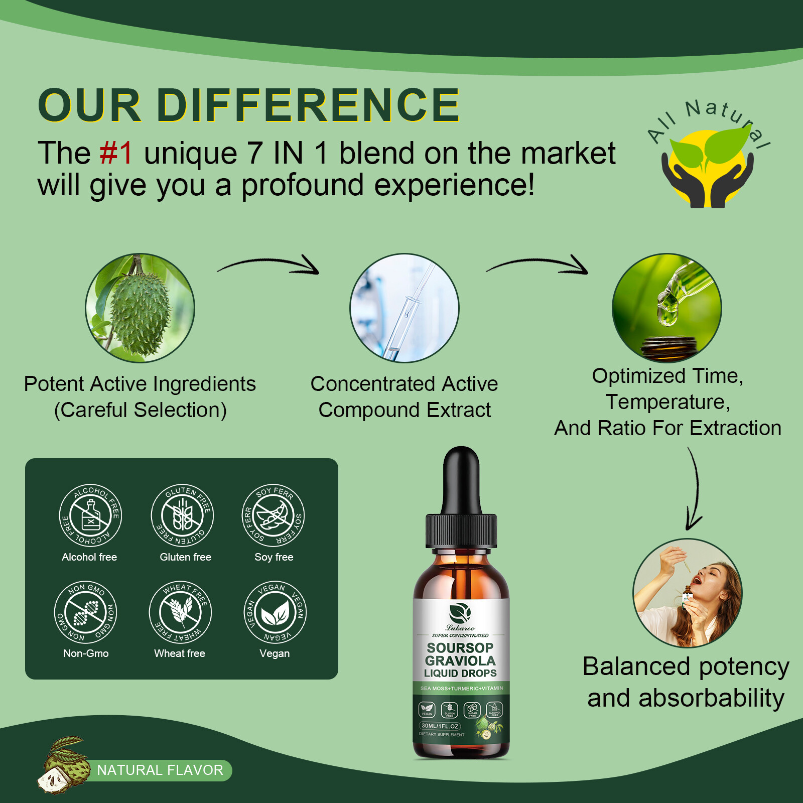 Soursop Graviola Drops 1000mg,High-Efficiency,Support Immune,Relaxation Supply