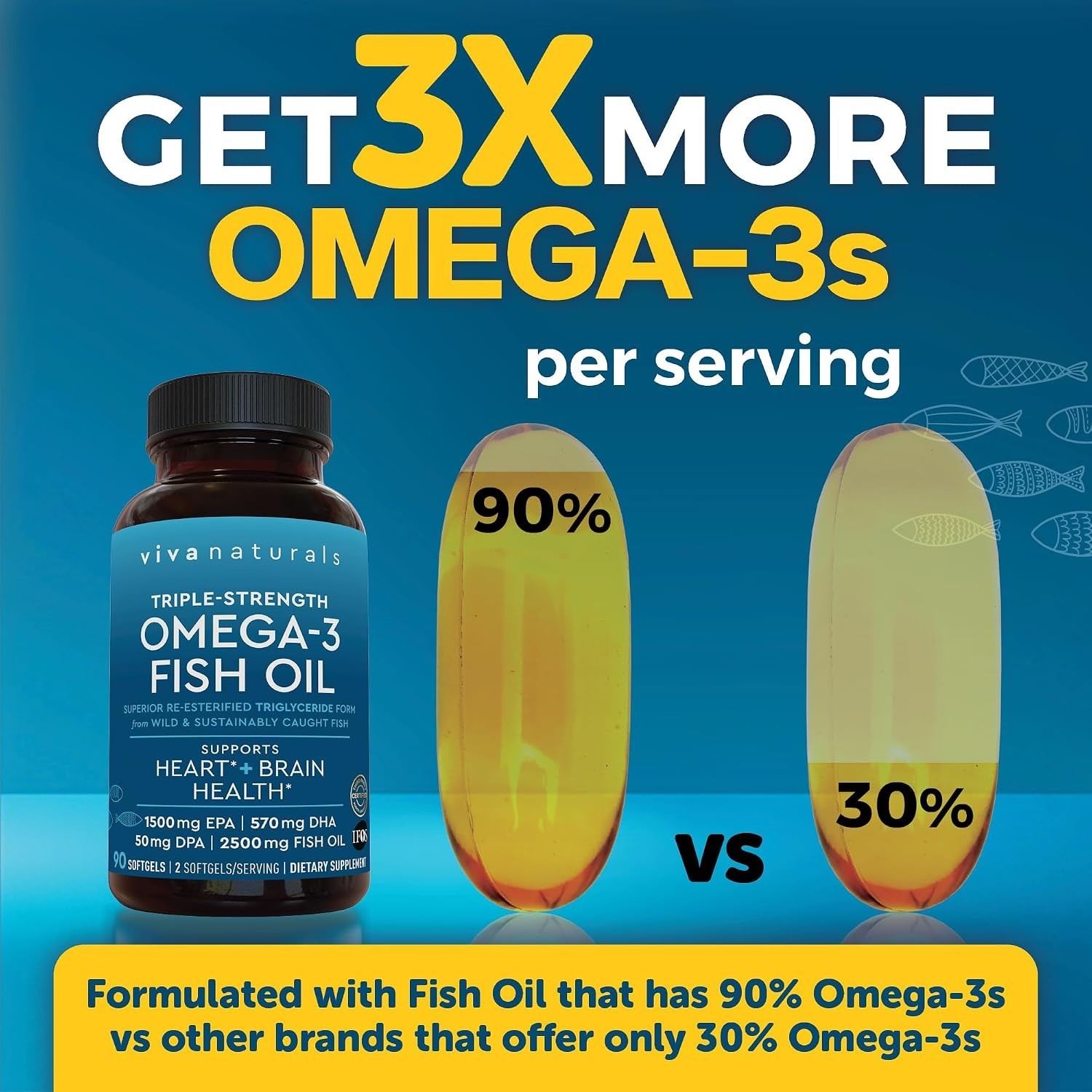 Triple Strength Omega-3 Fish Oil 2500 mg with 2250 mg EPA DHA for Optimal Health