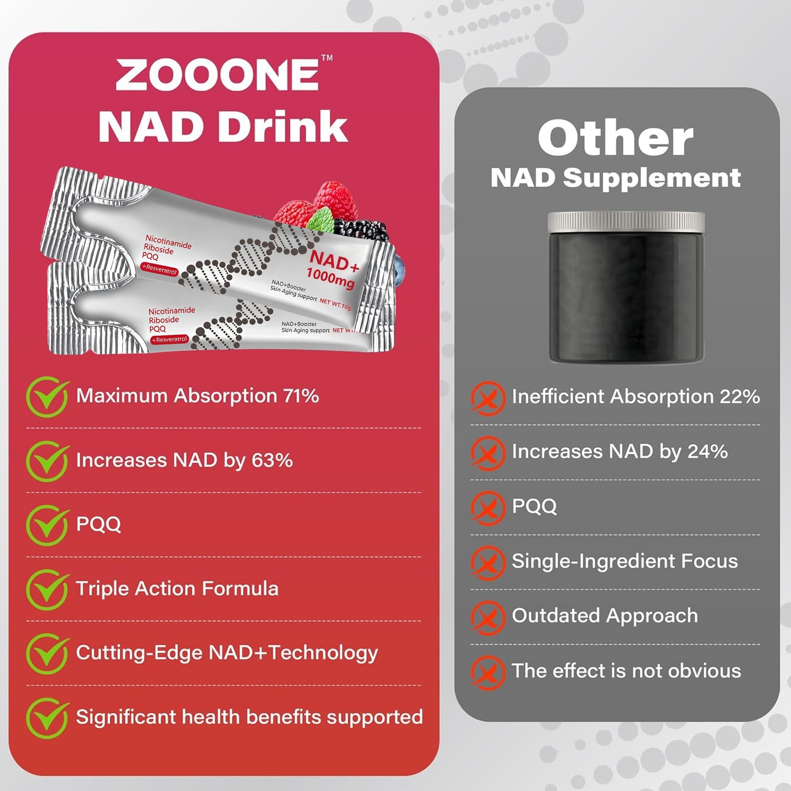 NAD+ 1000mg w/Resveratrol 30 Packets Anti-aging Antioxidant Supplement Health