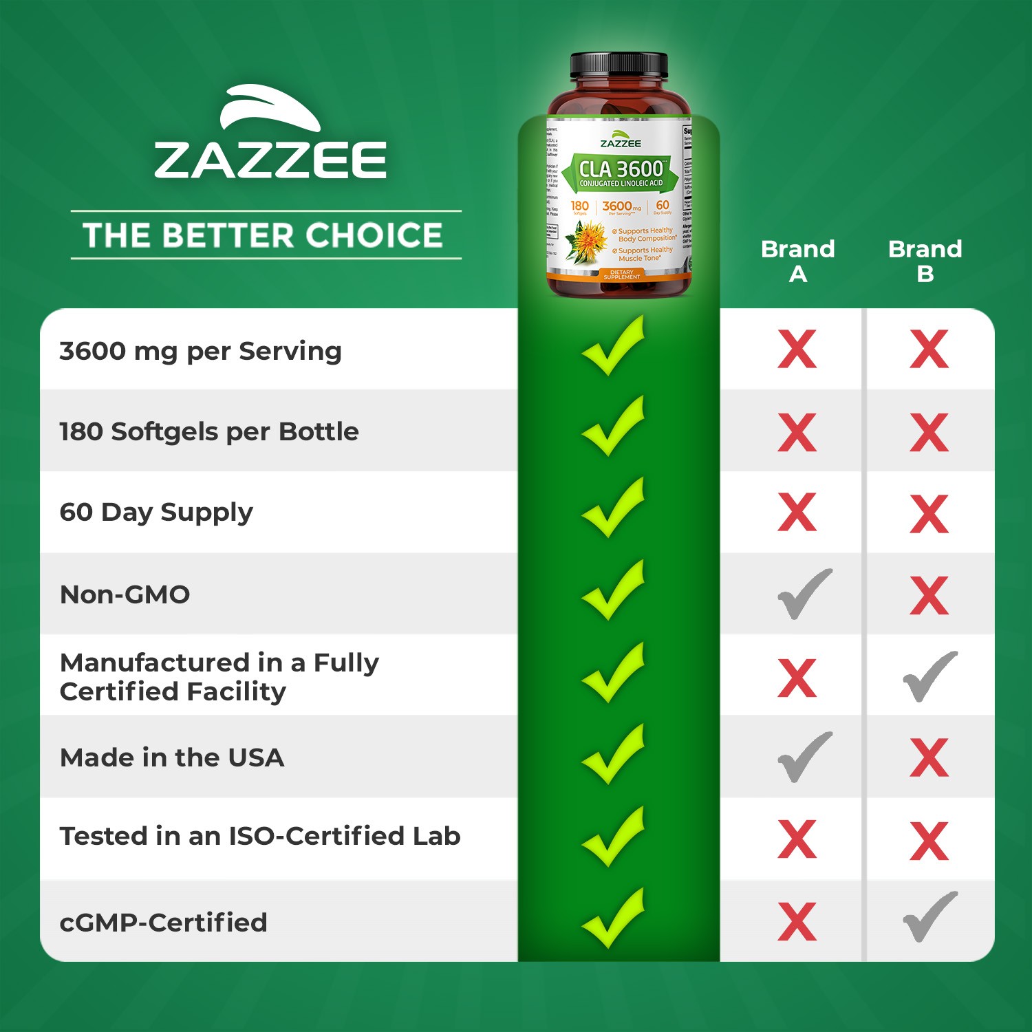 CLA 2000 mg 180 Softgels Conjugated Linoleic Acid Pure Weight Loss Fat Burner