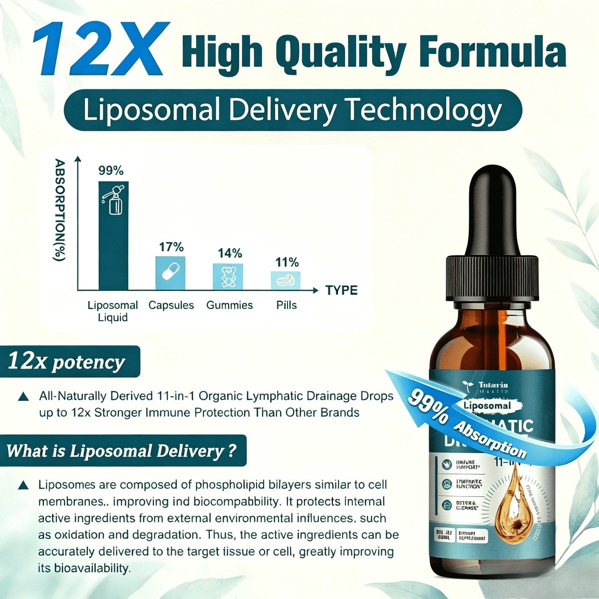 Totaria Liposomal Lymphatic Drainage Drops 11-in-1 Herbal Lymph Support 60ml