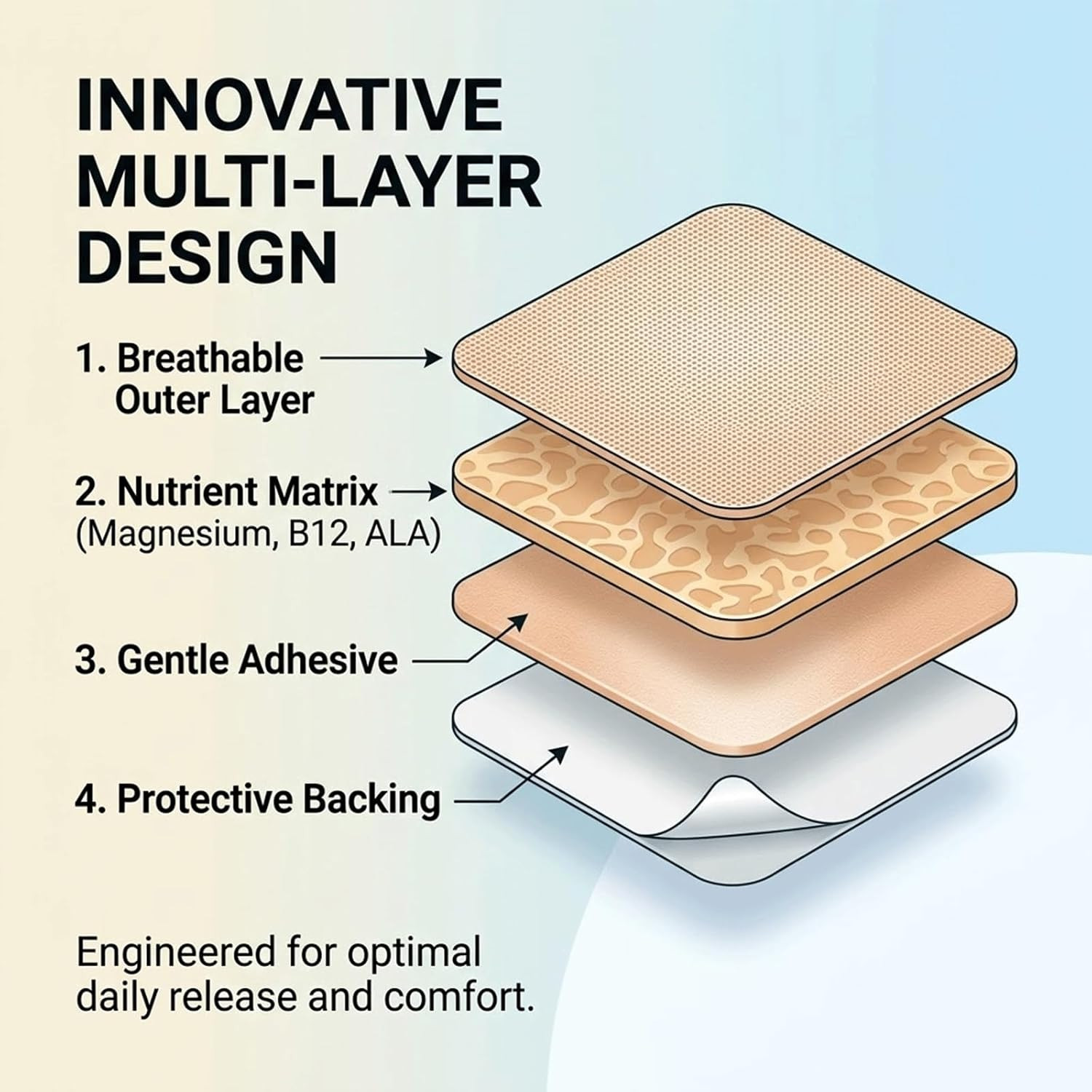 My Patches Nerve Patch, Nerve Relief Patches, Natural Ingredients for Daily Comf