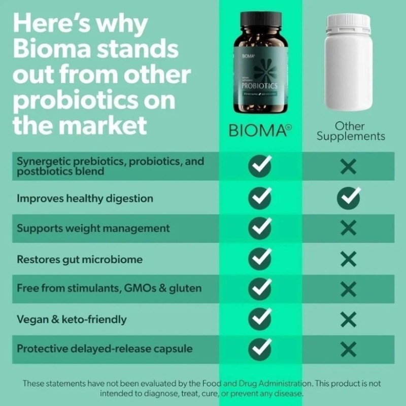 BIOMA Synbiotic Probiotics Gut Health Pre Pro Postbiotics 60 Caps