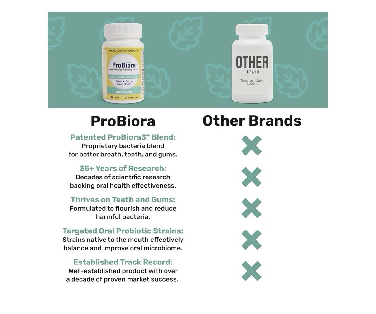 ProBiora Probiotic Oral Care Supplement Gum Teeth Health Chewable 30Tabs Mint