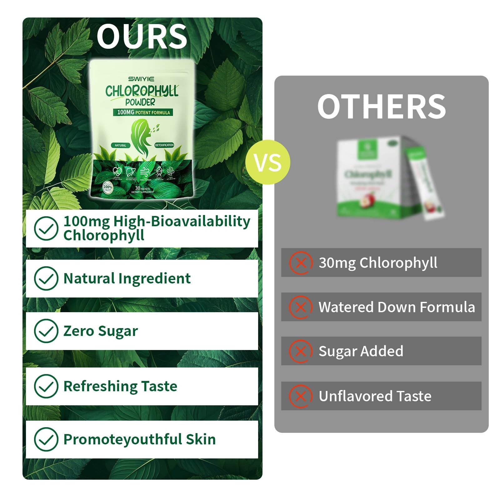 Swiyie Chlorophyll Powder – 100mg Liquid Clorofila for Drinking – Natural Her…