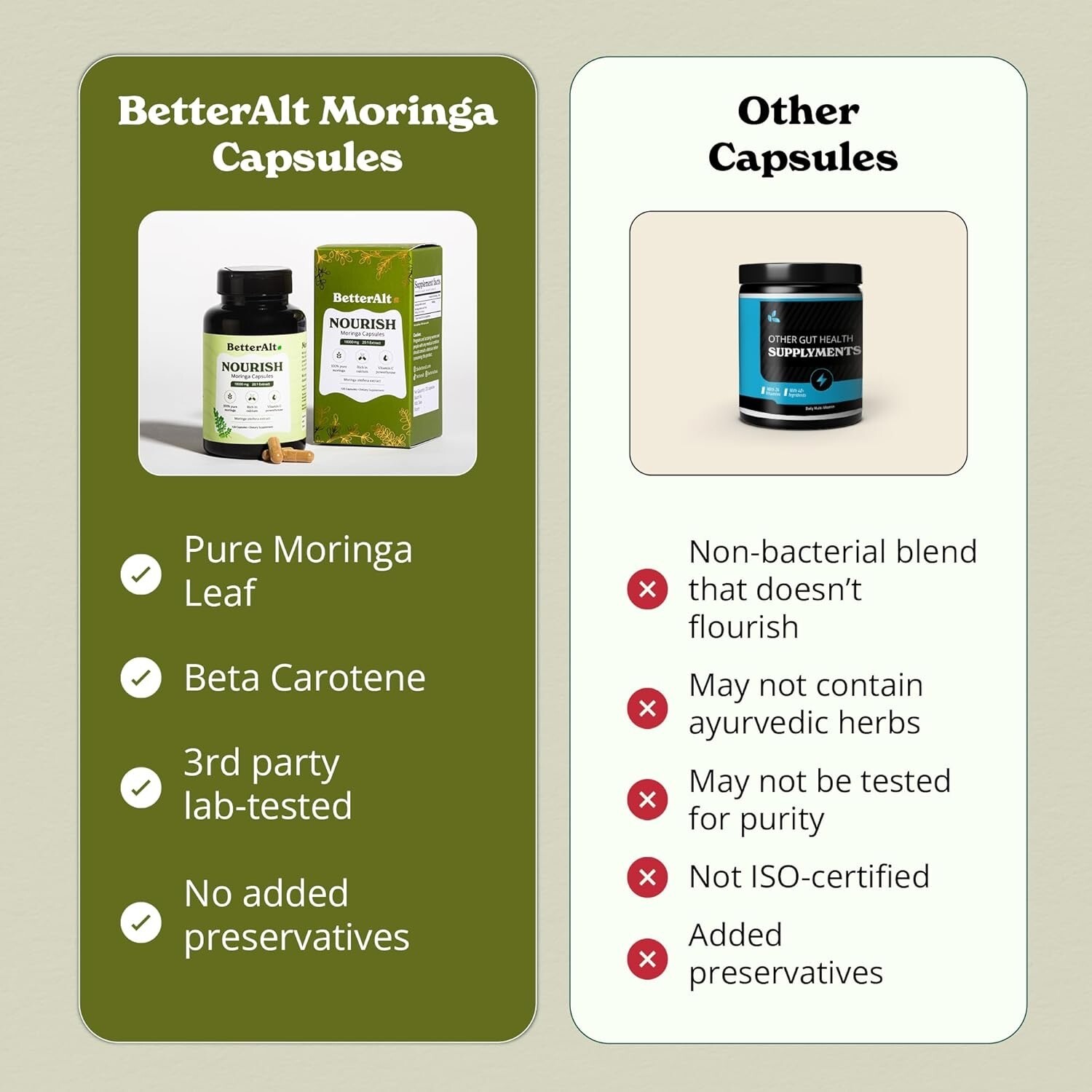2 Pack BetterAlt Nourish 18000mg Moringa Capsules 120 Caps(240 Total) Exp 04/27