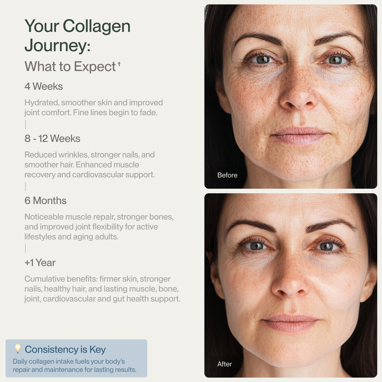 Grass-Fed Collagen Peptides Powder Hydrolyzed Type I III Hair Skin Joint 2x10oz