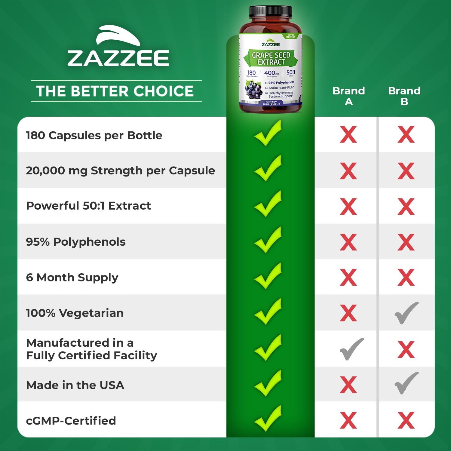 High Strength Grape Seed Extract 400mg, 180 Vegan Capsules, 95% Polyphenols, …
