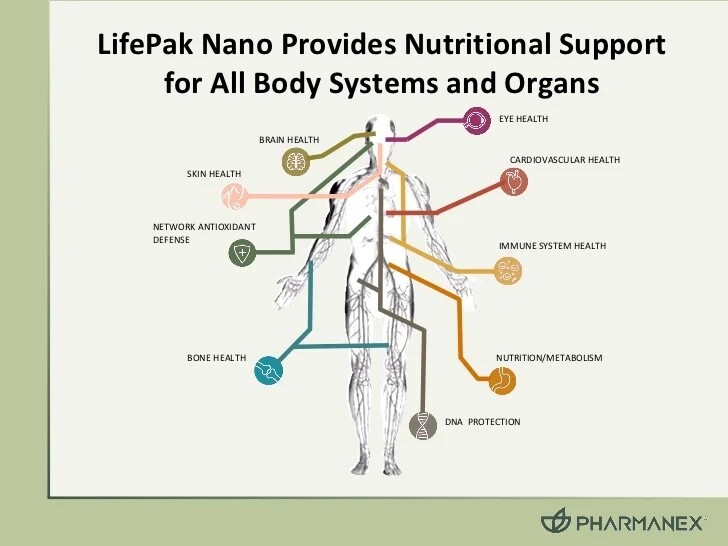 04/2026 Nu Skin NuSkin Pharmanex LifePak Nano -NEW STOCK-
